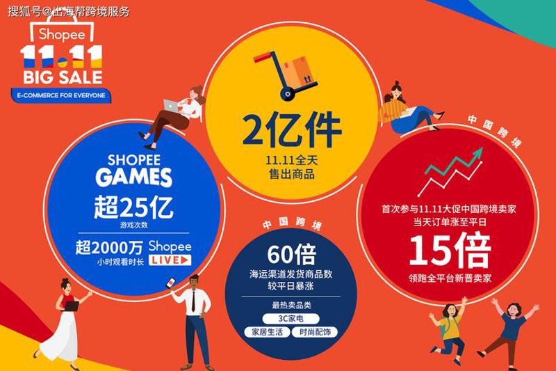 网店托管：让您的电商之路轻松上道